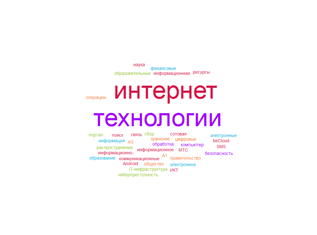 Информационные технологии в высшем профессиональном образовании: проблемы и перспективы